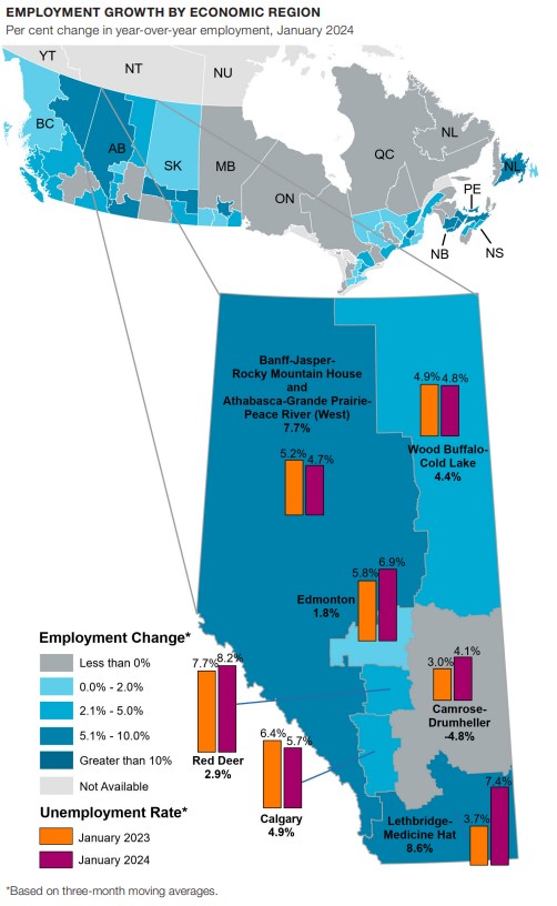 Labour Market Info